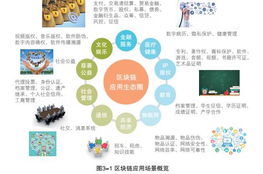虚拟货币如何助力社会公益事业的透明化与效率提升_虚拟货币如何助力社会公益事业的透明化与效率提升_虚拟货币如何助力社会公益事业的透明化与效率提升