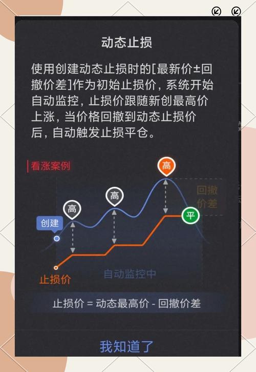 风险降低策略有哪些_在imToken安卓版下载之后，如何利用风险管理工具降低投资风险。_风险降低具体包括