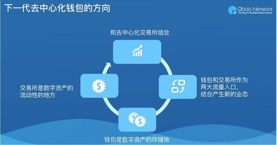 钱包市场_imToken钱包安卓版的未来发展趋势与战略_钱包市场现状分析