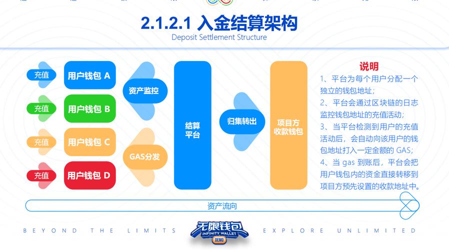 数字货币众筹是什么意思_如何通过im钱包参与数字资产的众筹项目？_数字钱包中的资产如何变现
