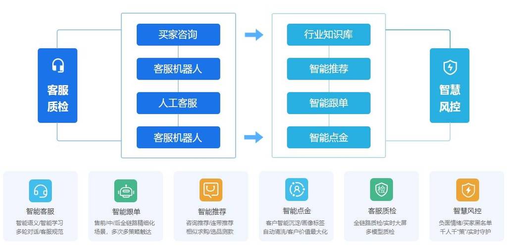 token钱包官方版的客户服务支持体系，确保用户在操作过程中无后顾之忧。_钱包金服最新消息_钱包易贷是正规平台吗