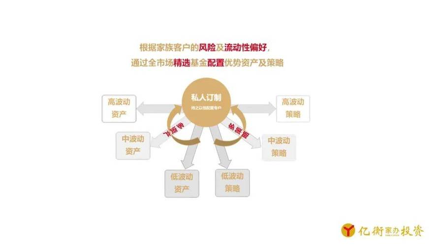 钱包市场现状分析_钱包市场分析_如何通过token钱包官方网站实现资产投资组合的优化与调整，以应对市场波动的策略。