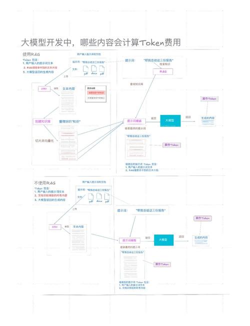 imToken钱包安卓版的代币交易策略与技巧_钱包里的代币怎么交易_代币钱包怎么调用合约授权
