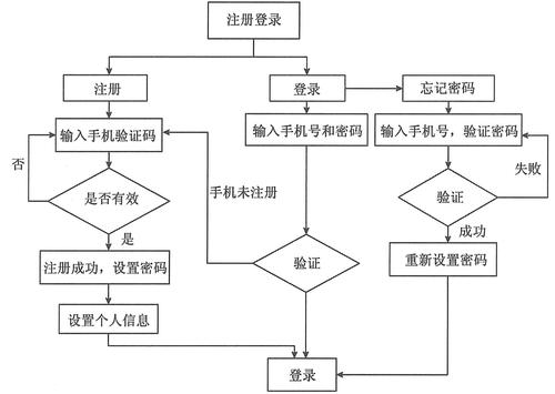imToken官网版用户注册流程详解_imtoken有ios版吗_官网注册去那网账号