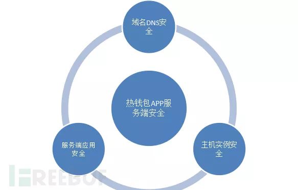 imToken钱包APP的安全性分析与防护措施_钱包安全锁在哪里_钱包保护