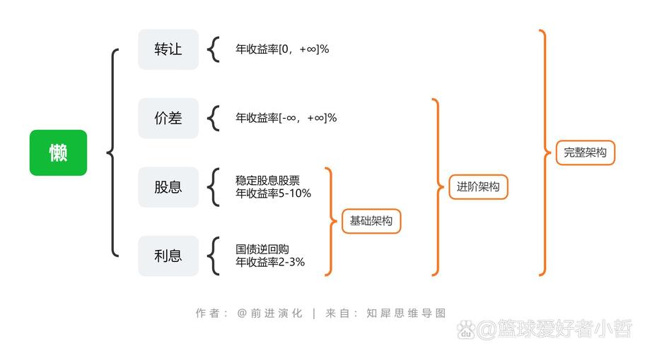 下载imToken钱包后如何建立学生投资者的自我学习体系，培养投资意识与能力？_下载imToken钱包后如何建立学生投资者的自我学习体系，培养投资意识与能力？_下载imToken钱包后如何建立学生投资者的自我学习体系，培养投资意识与能力？